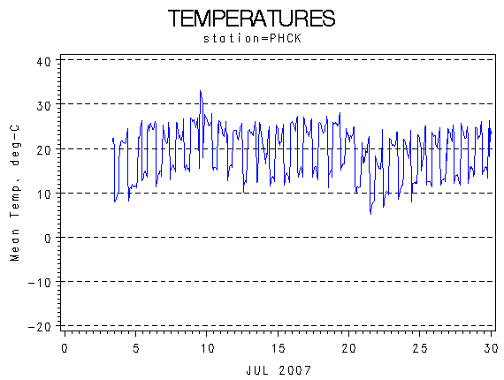 TEMPgraph