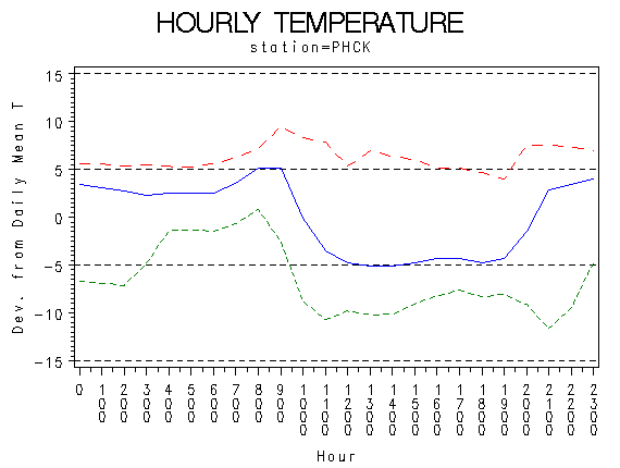TEMP1graph