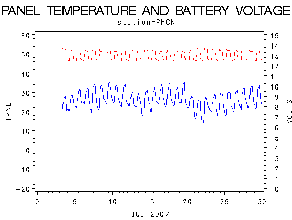 VOLTgraph