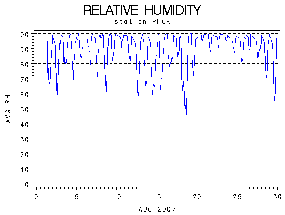 RHgraph