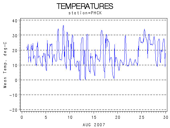 TEMPgraph