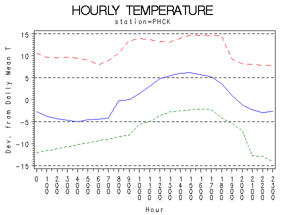 TEMP1graph