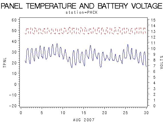 VOLTgraph