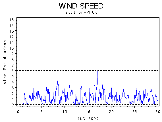 WINDSgraph