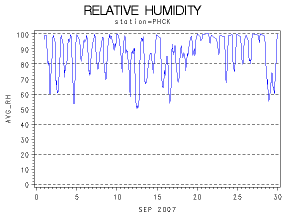 RHgraph