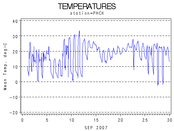 TEMPgraph
