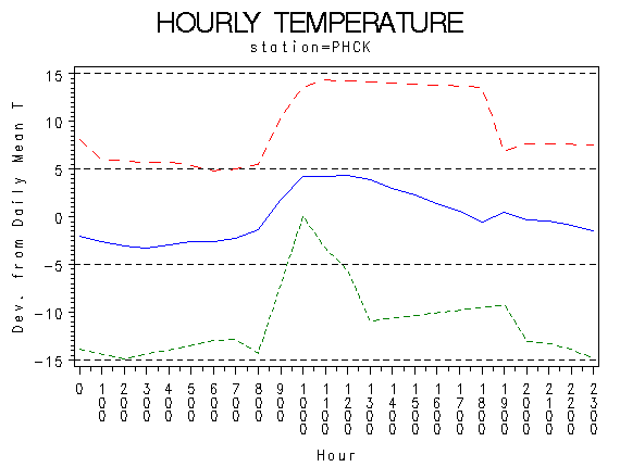 TEMP1graph