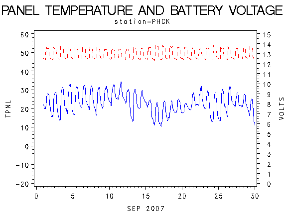 VOLTgraph