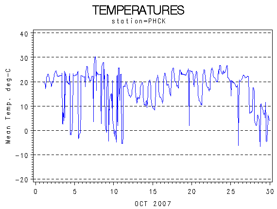 TEMPgraph