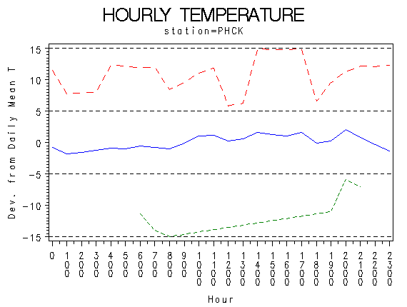 TEMP1graph