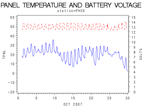 VOLTgraph