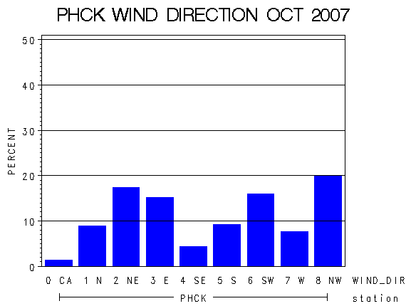 WINDDgraph