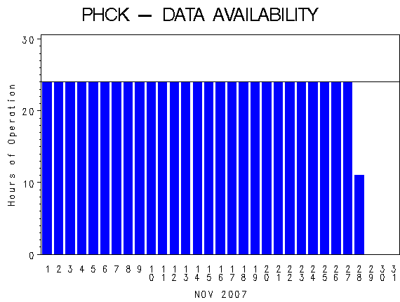 NHOURSgraph