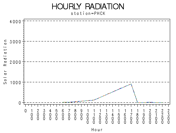 RS1graph