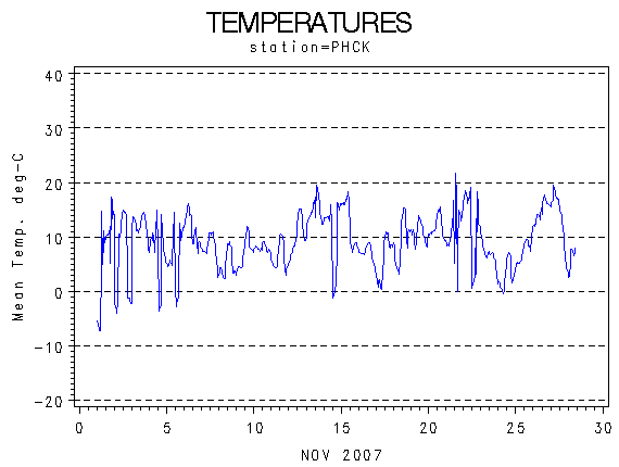 TEMPgraph