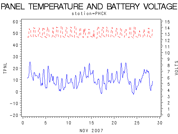 VOLTgraph