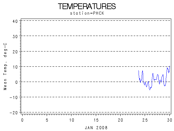 TEMPgraph