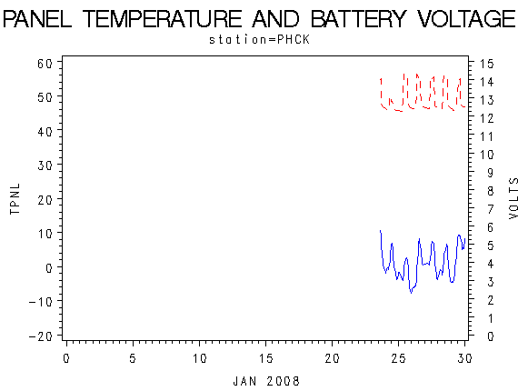 VOLTgraph