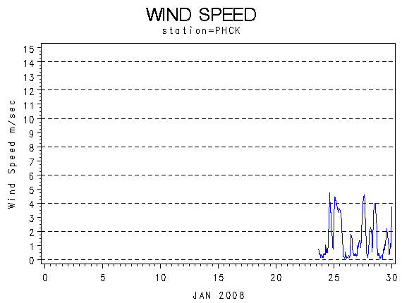 WINDSgraph