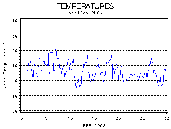 TEMPgraph