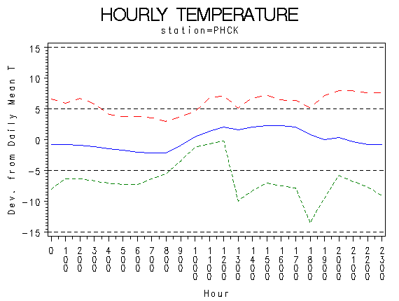 TEMP1graph