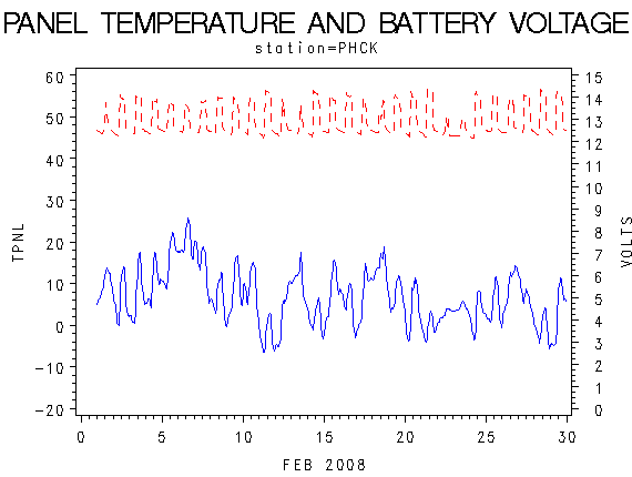 VOLTgraph