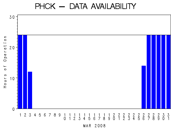 NHOURSgraph