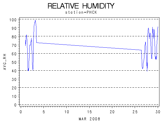 RHgraph