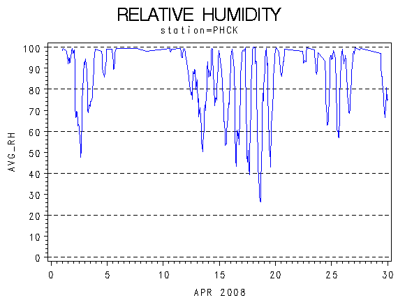 RHgraph