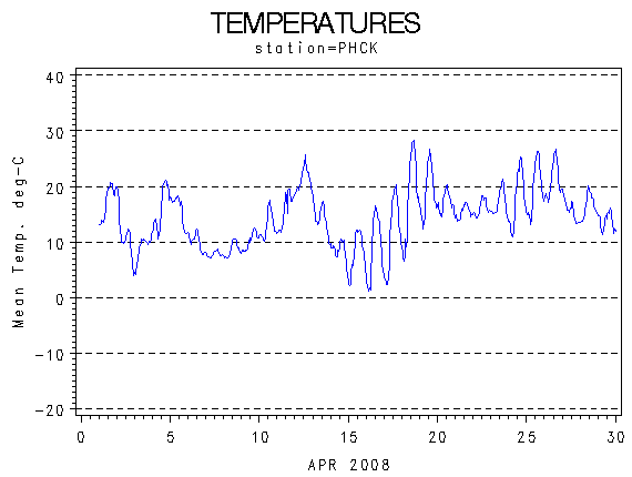 TEMPgraph