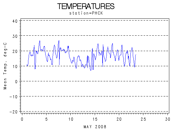 TEMPgraph