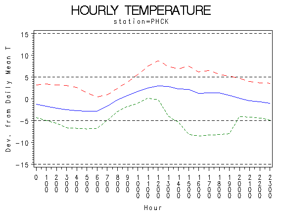 TEMP1graph