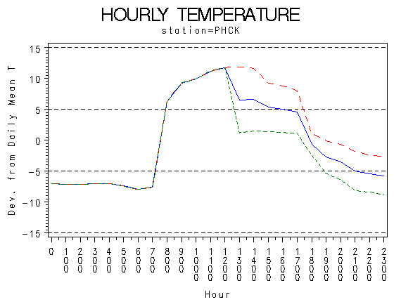 TEMP1graph