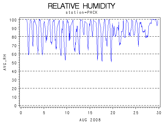 RHgraph
