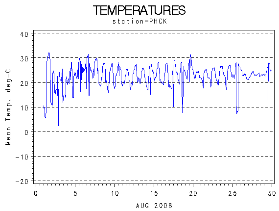 TEMPgraph