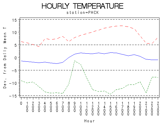 TEMP1graph