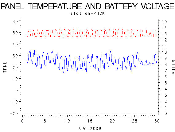 VOLTgraph
