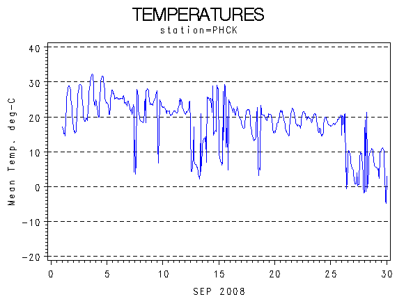 TEMPgraph