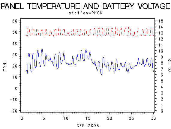 VOLTgraph
