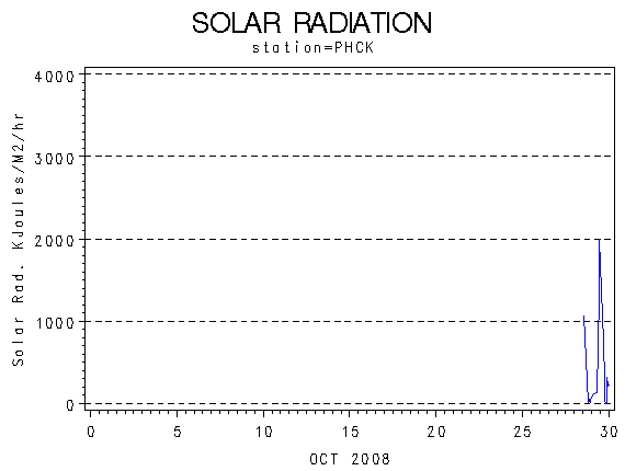 RSgraph