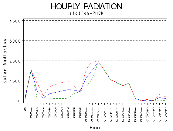 RS1graph