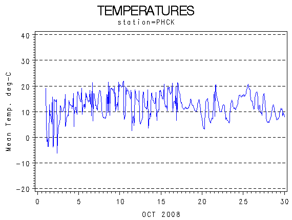 TEMPgraph