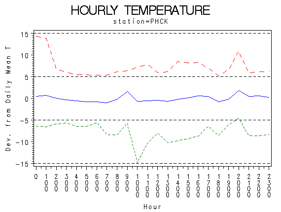 TEMP1graph