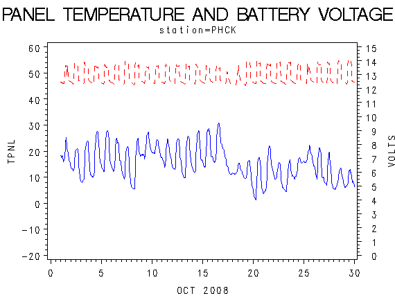 VOLTgraph