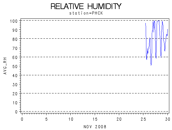RHgraph