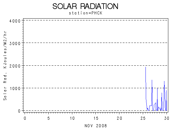 RSgraph