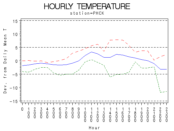TEMP1graph