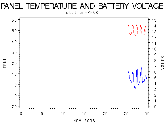 VOLTgraph