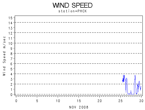 WINDSgraph