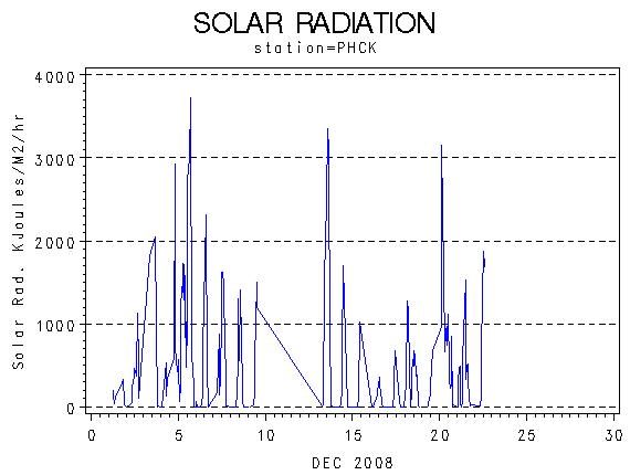 RSgraph